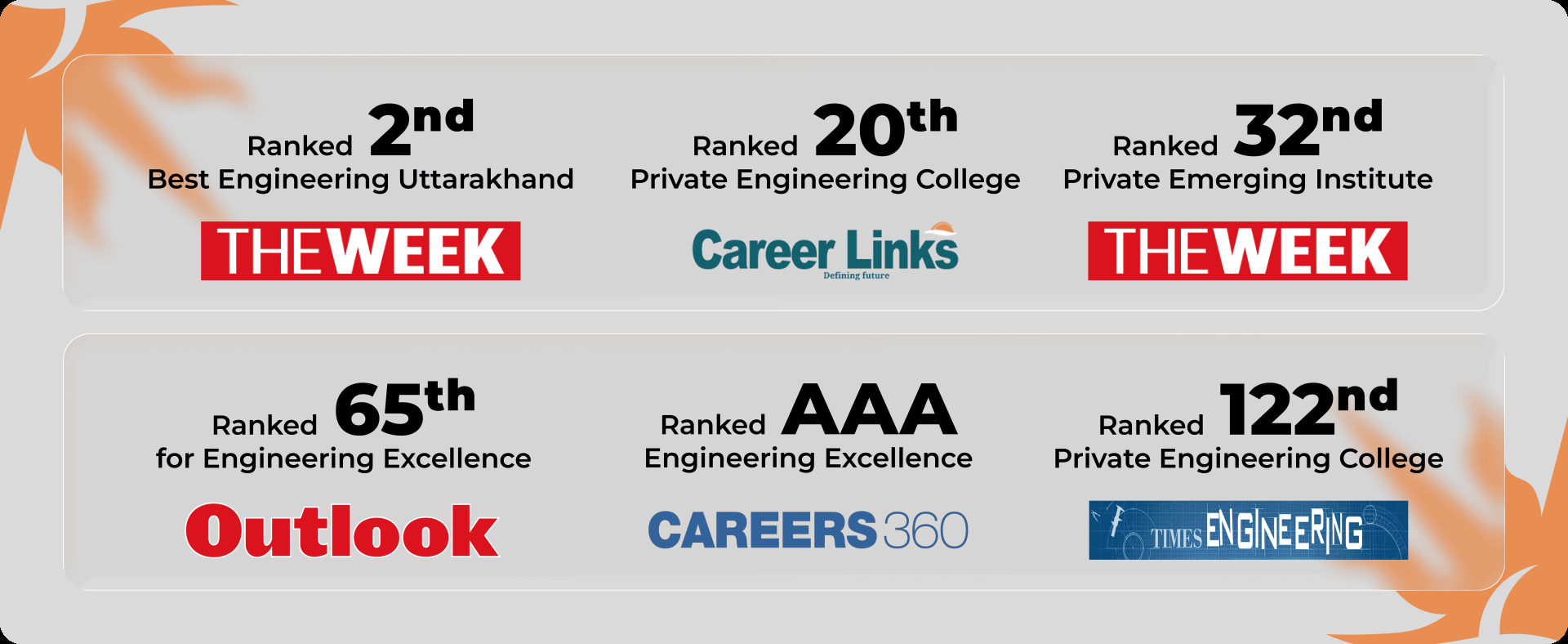 Ranked Among India's Top Private Colleges